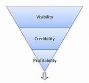 Gain professional visibility and credibility